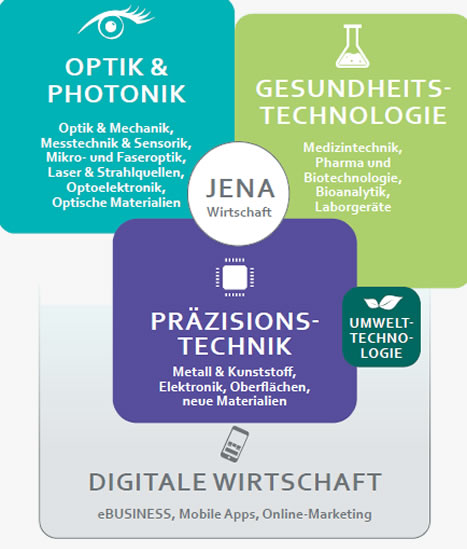Infrastruktur_Lichtstadt-Jena Infrastruktur | Jena