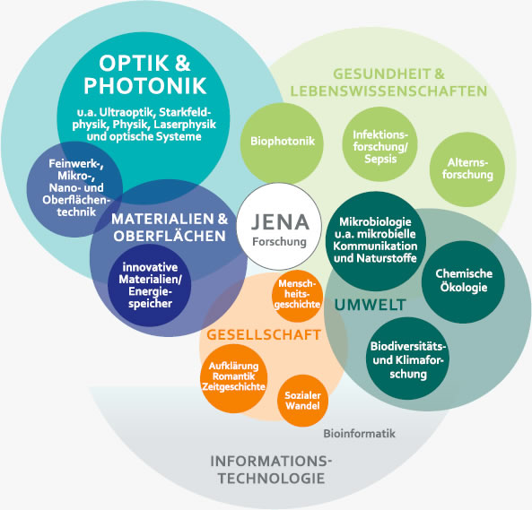 Jena-Stadt-der-Kluegen-Koepfe Jena - Stadt der klügen Köpfe